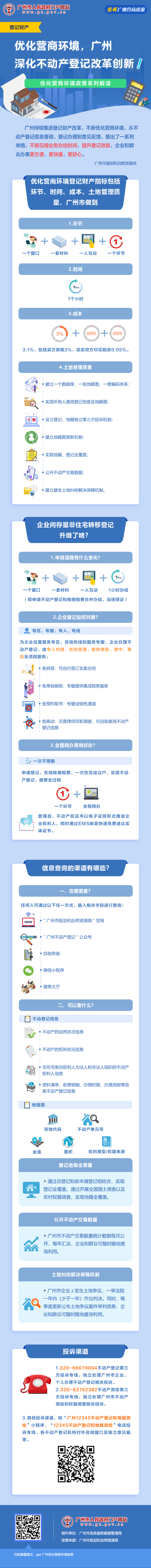 7优化营商环境，广州深化不动产登记改革创新.jpg