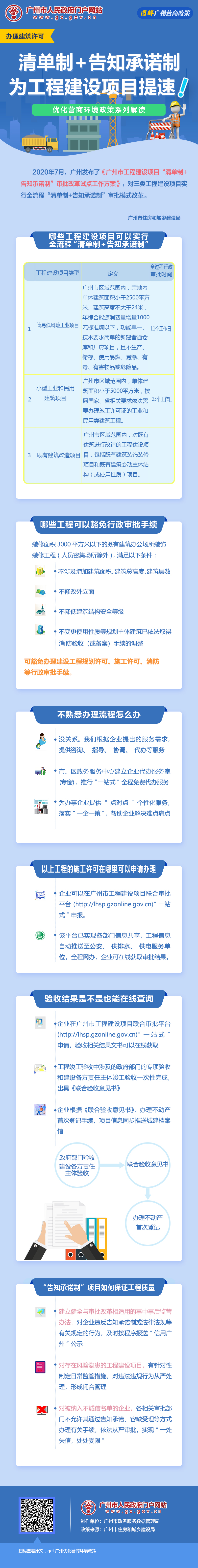 9广州市工程建设项目“清单制+告知承诺制”审批改革试点工作方案.jpg