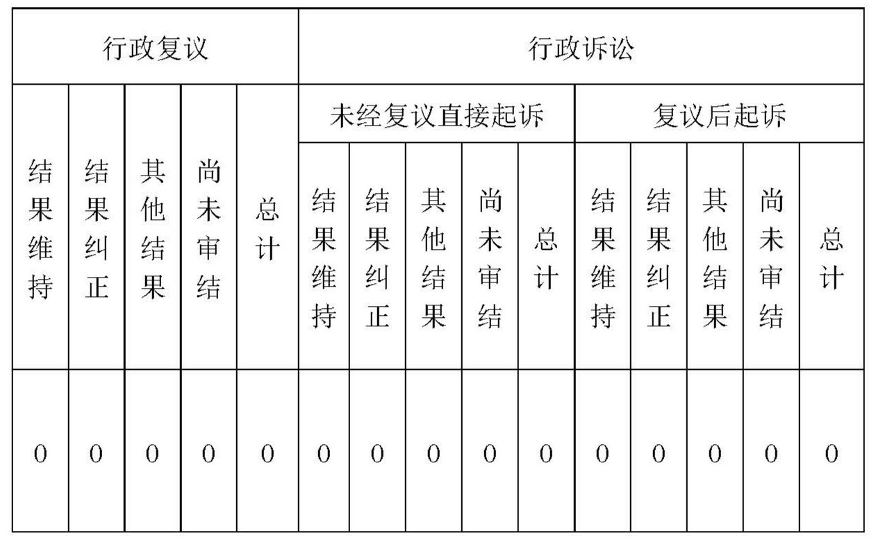 广州开发区云埔工业区管理委员会2020年政府信息公开工作年度报告_页面_5.jpg