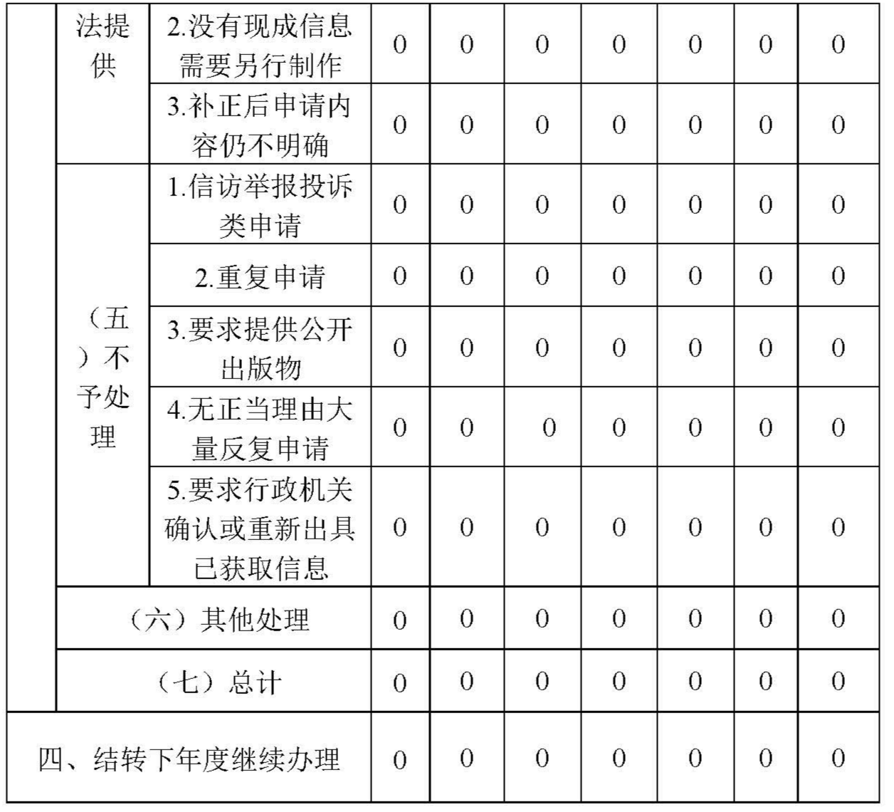 广州开发区云埔工业区管理委员会2020年政府信息公开工作年度报告_页面_4.jpg