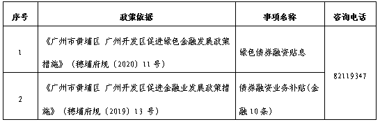 关于组织申报黄埔区广州开发区2022年5月份债券融资业务补贴扶持等项目的通知